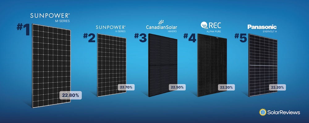 5 most efficient solar panels lined up vertically left to right